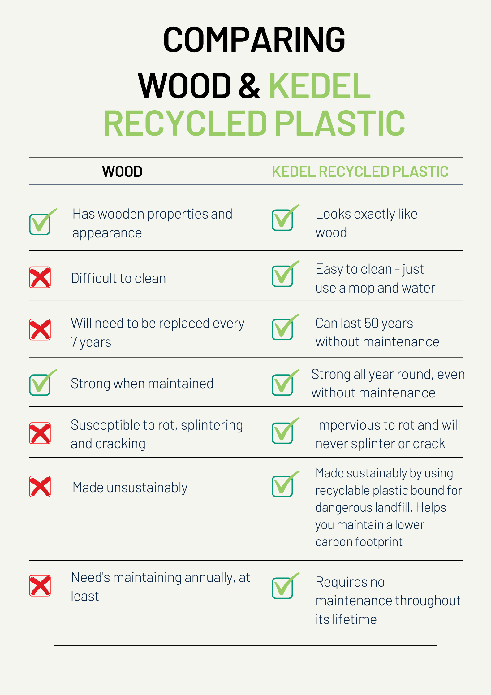 Recycled Plastic Vs Wood, Why Choose Recycled Plastic